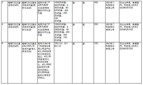 10個(gè)品規(guī)耗材撤網(wǎng),101個(gè)品規(guī)耗材產(chǎn)品信息變更 含目錄