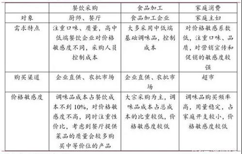 都是行業(yè)龍頭,為什么賣醋的恒順醋業(yè)市值還不如海天味業(yè)一個(gè)漲跌停