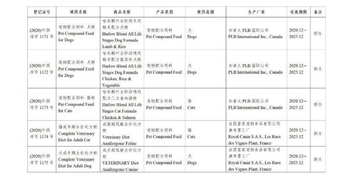 市場(chǎng) 中華人民共和國(guó)農(nóng)業(yè)農(nóng)村部公告 第371號(hào) 批準(zhǔn)151種飼料和飼料添加劑產(chǎn)品在我國(guó)登記或續(xù)展登記 批準(zhǔn)15個(gè)產(chǎn)品變更登記